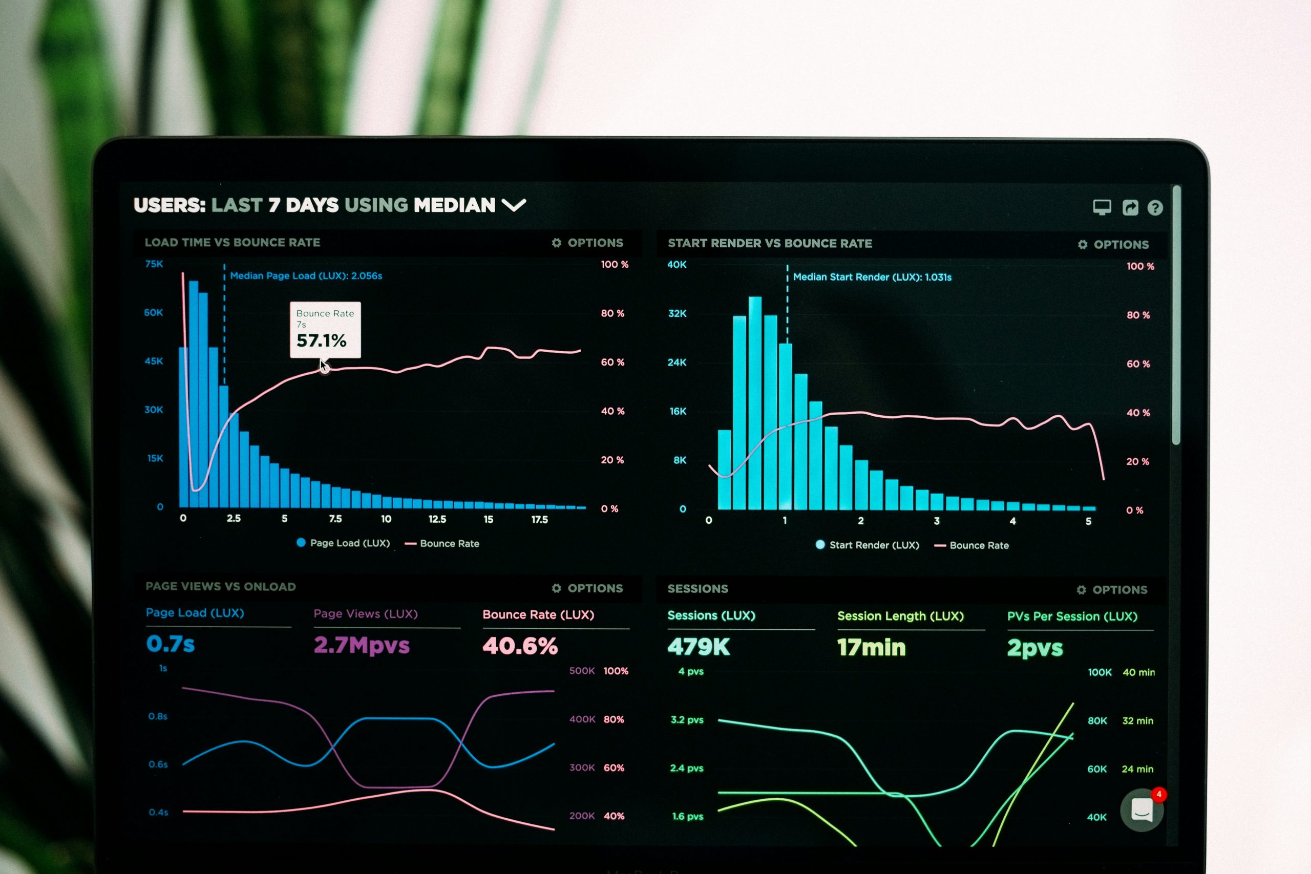 Dashboard Sales di Aplikasi CRM